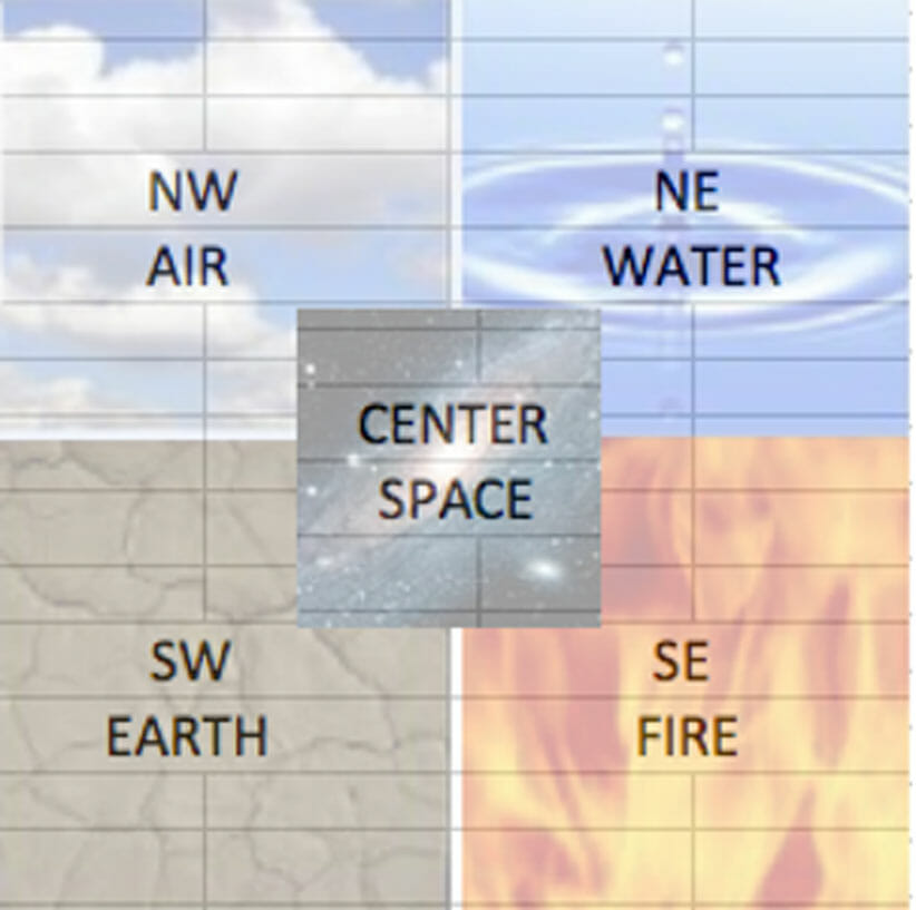 chart of the five elements