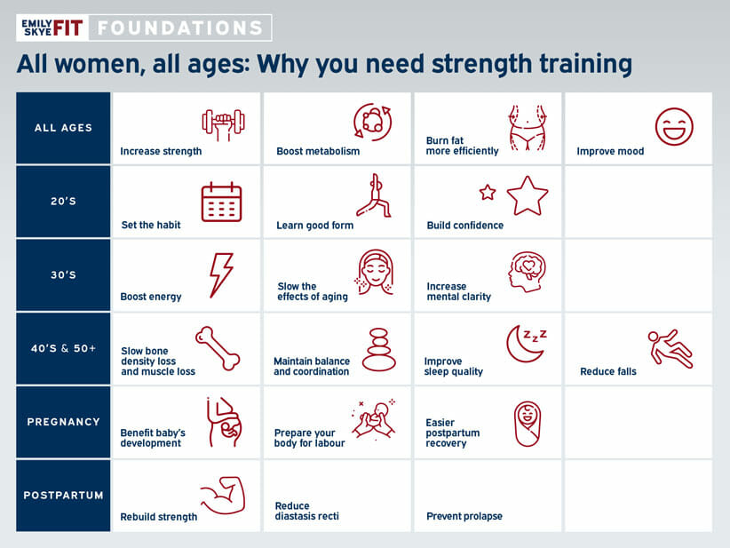 Benefits of Strength Training Infographic